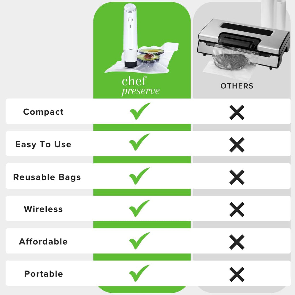 Compact Vacuum Sealer with 30 Reusable Vacuum Bags N203757