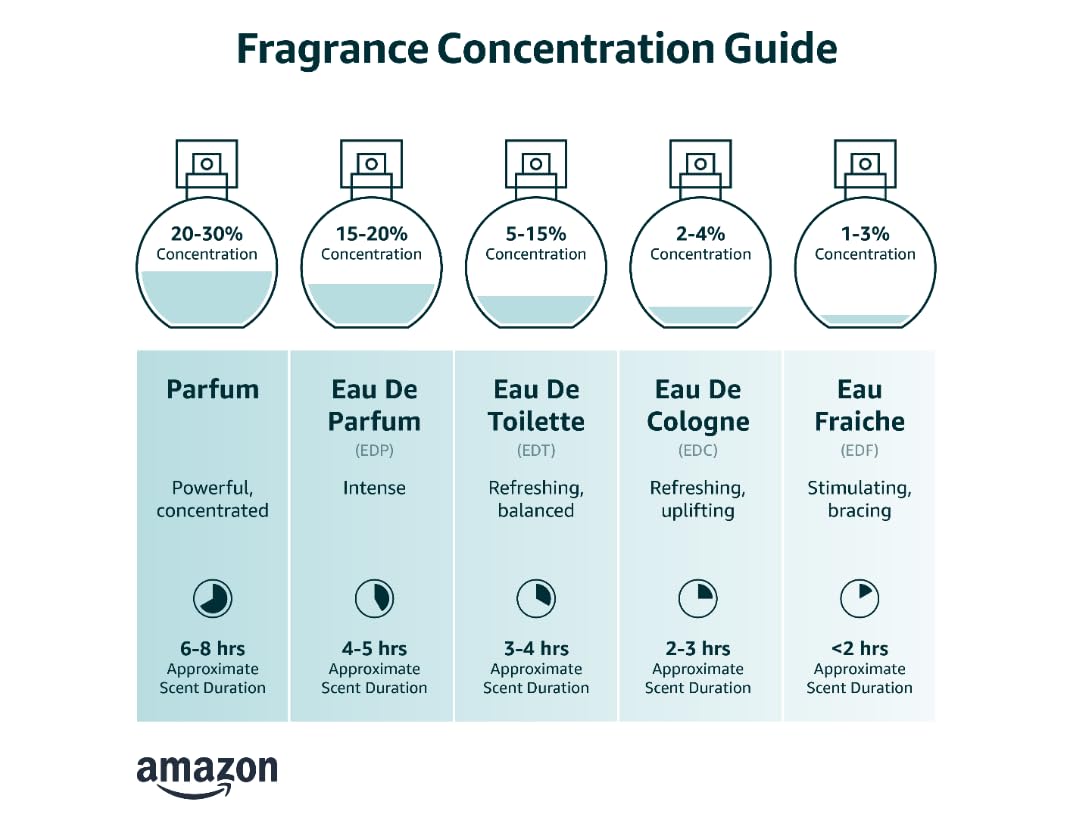 Eau de Parfum 90 ml S7498