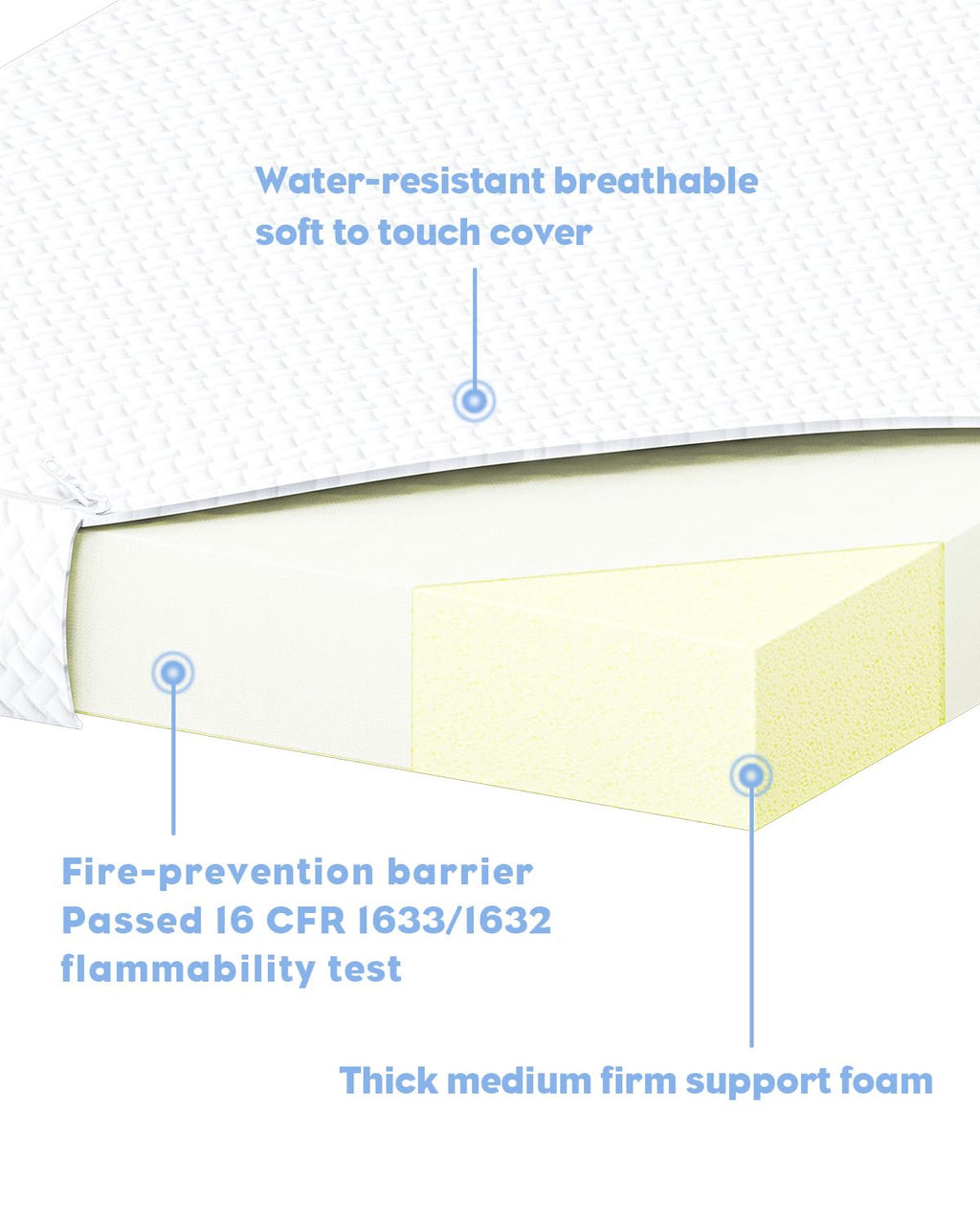 3 inch Portable Crib Mattress M94333
