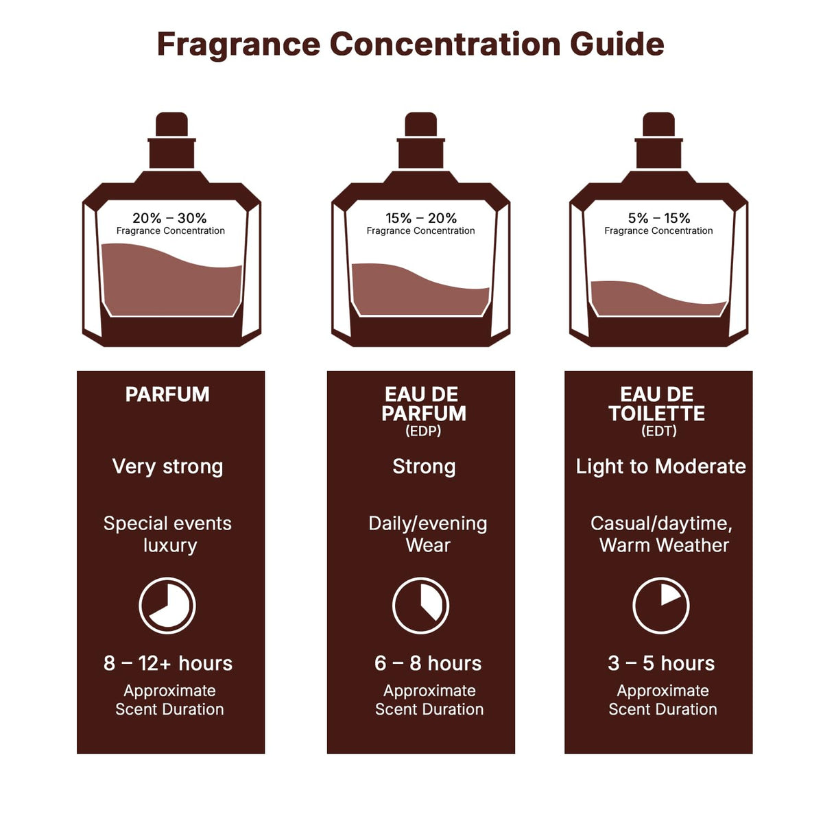 Eau de Parfum Spray 3.4 Ounce Z3629