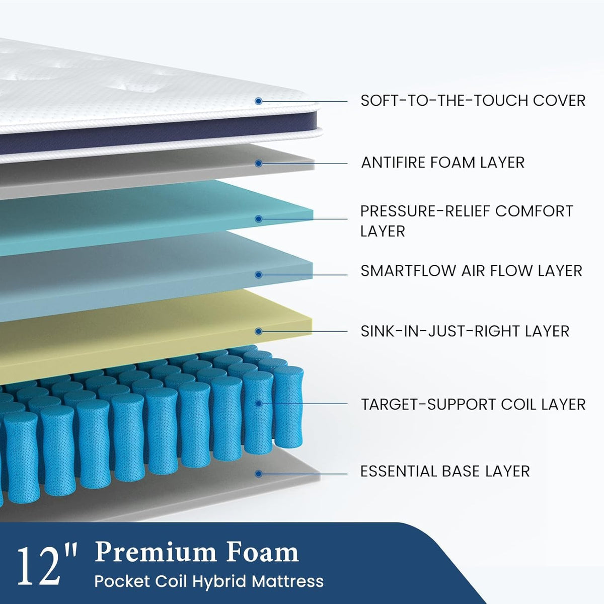 Twin XL 12 Inch Medium Firm Mattress S2739