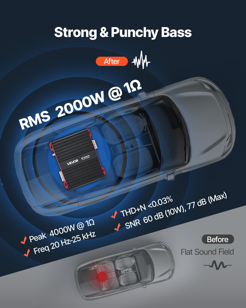 1-Channel Class D Car Audio Amplifier R7364
