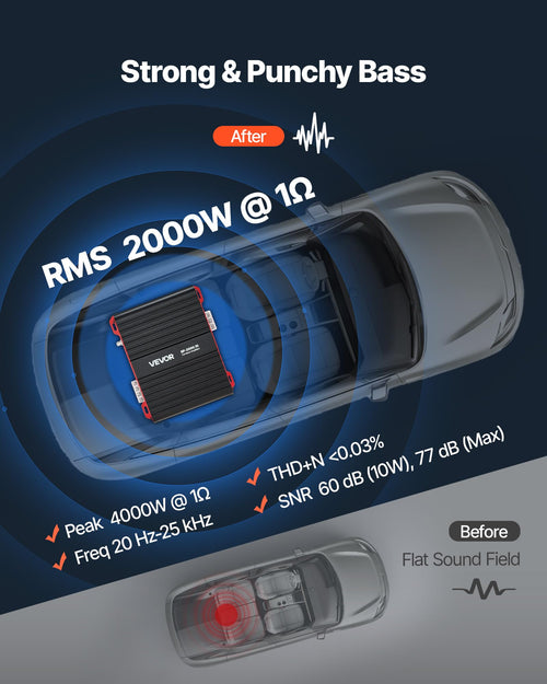 1-Channel Class D Car Audio Amplifier R7364