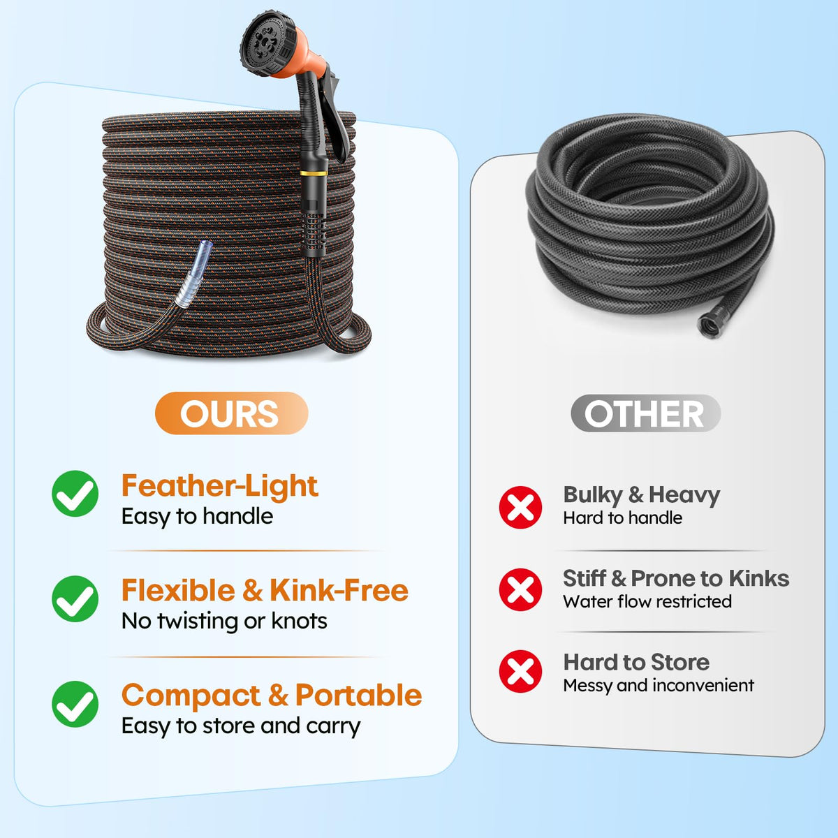 3/4" Flexible Non-Expandable Garden Hose with 10 Function Nozzle, 100ft P229321