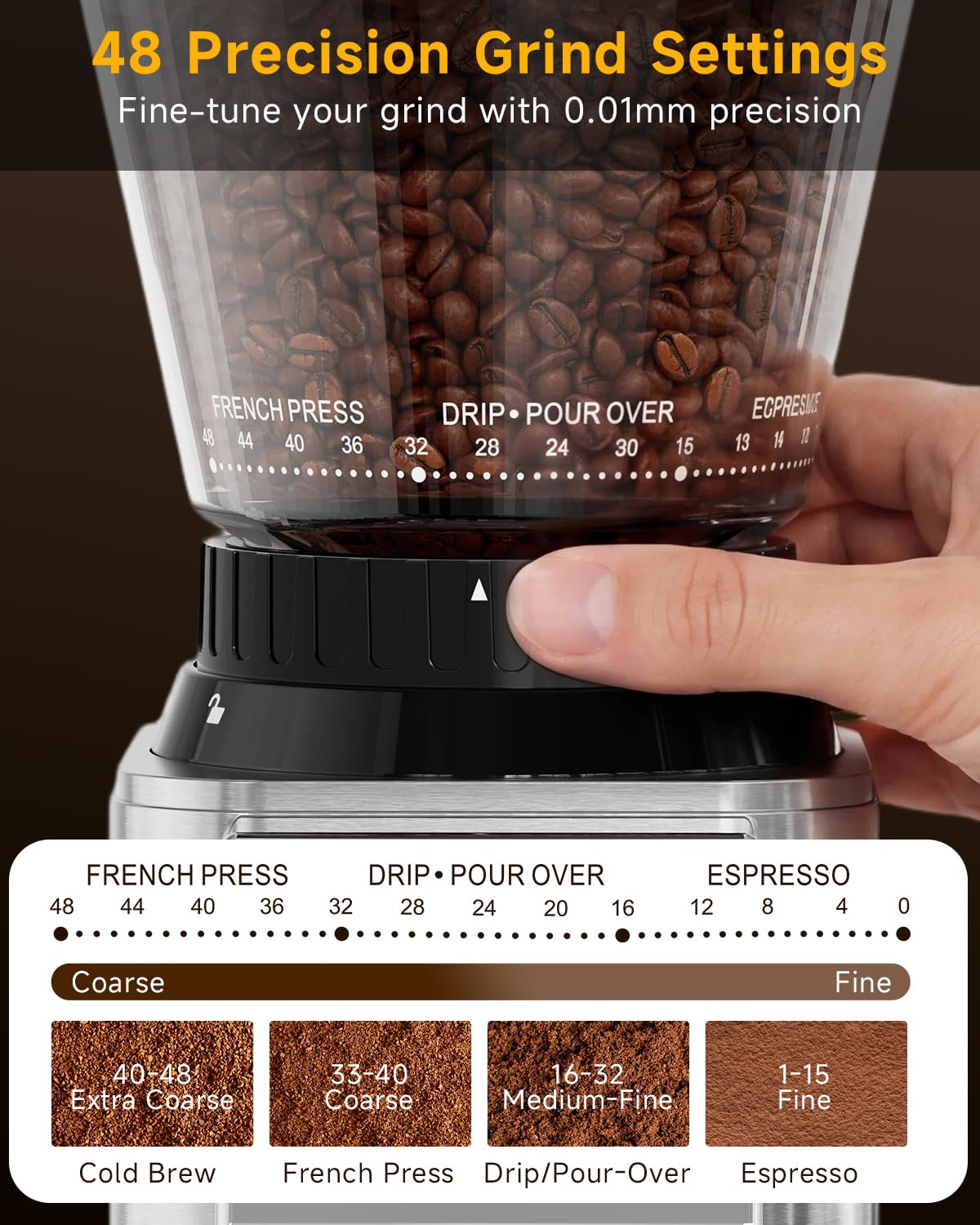 Conical Burr Espresso Grinder P222