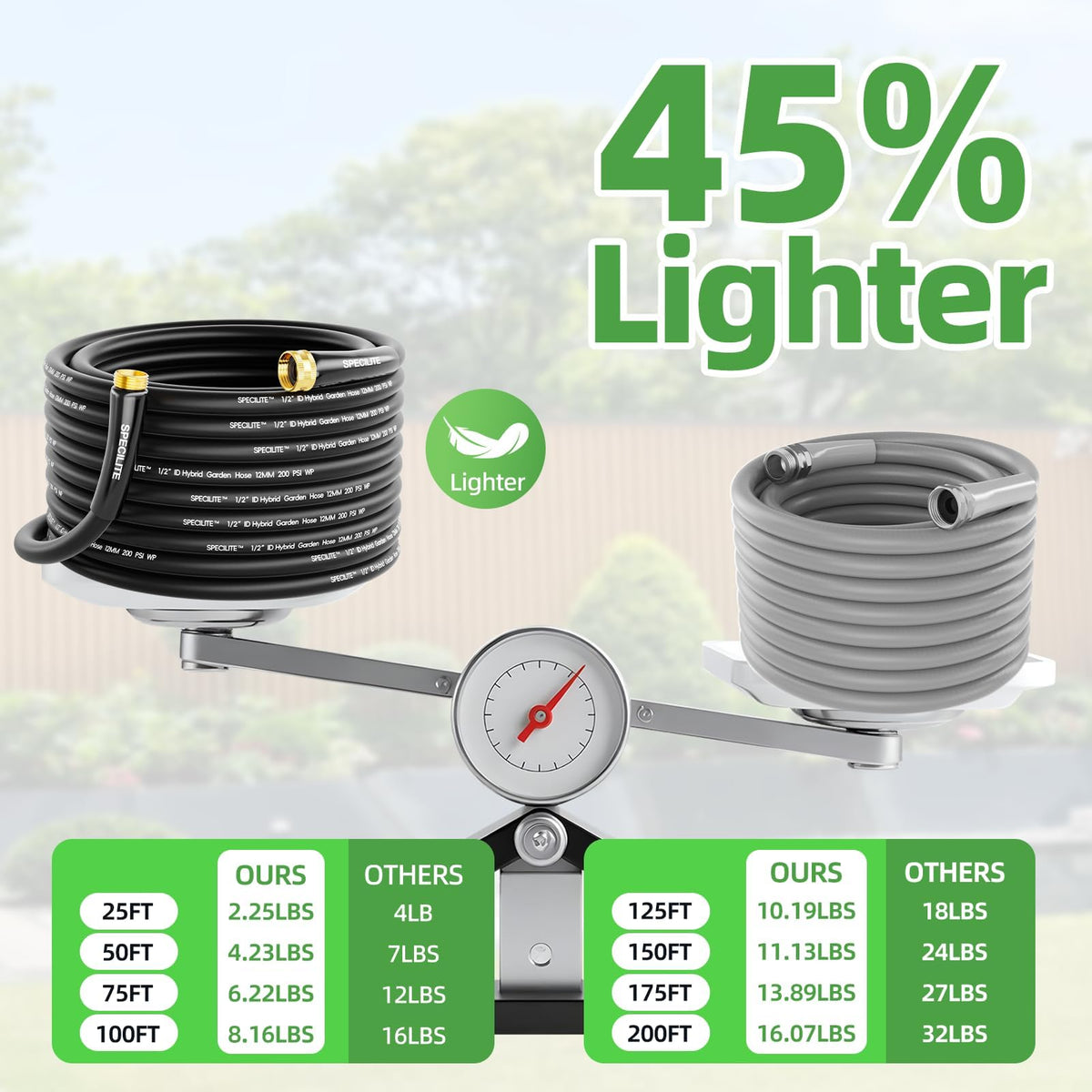Lightweight Garden Water Hose 25 Ft x 1/2" C3631