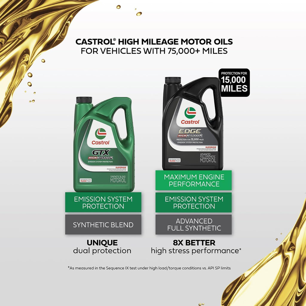 Full Synthetic High Mileage 5W-20 Motor Oil, 5 Quart Y696333