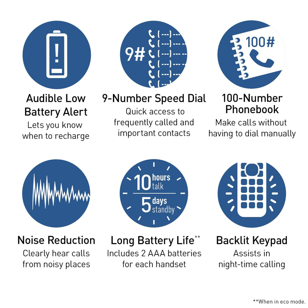 Expandable Cordless Phone with Answering Machine and Call Block, 2 Handsets L349618