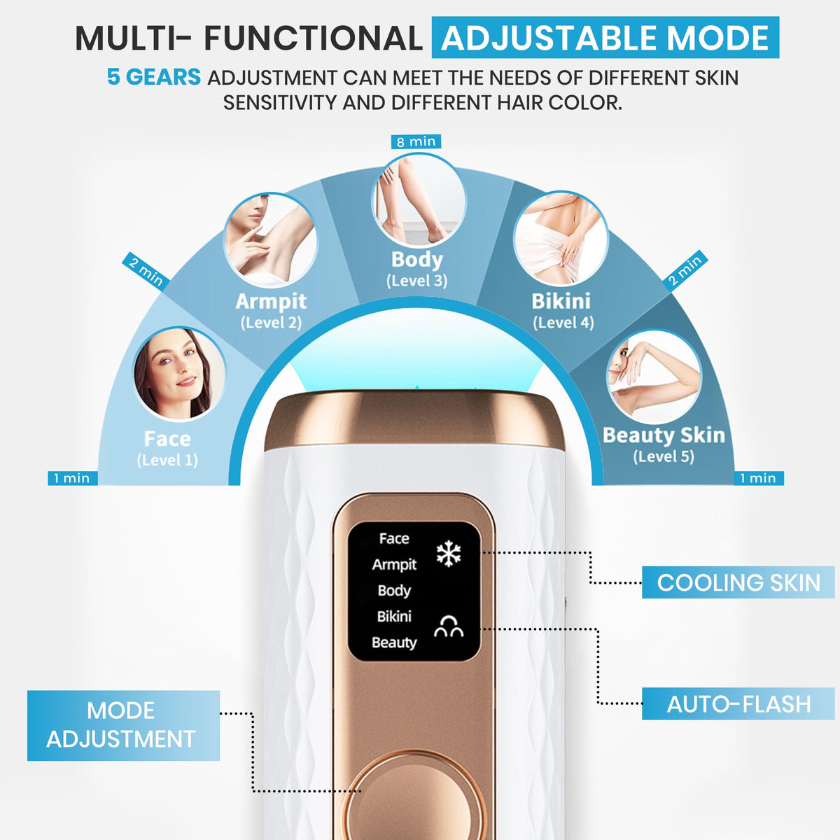 IPL Laser Hair Removal Device for Women & Men (White) N98001