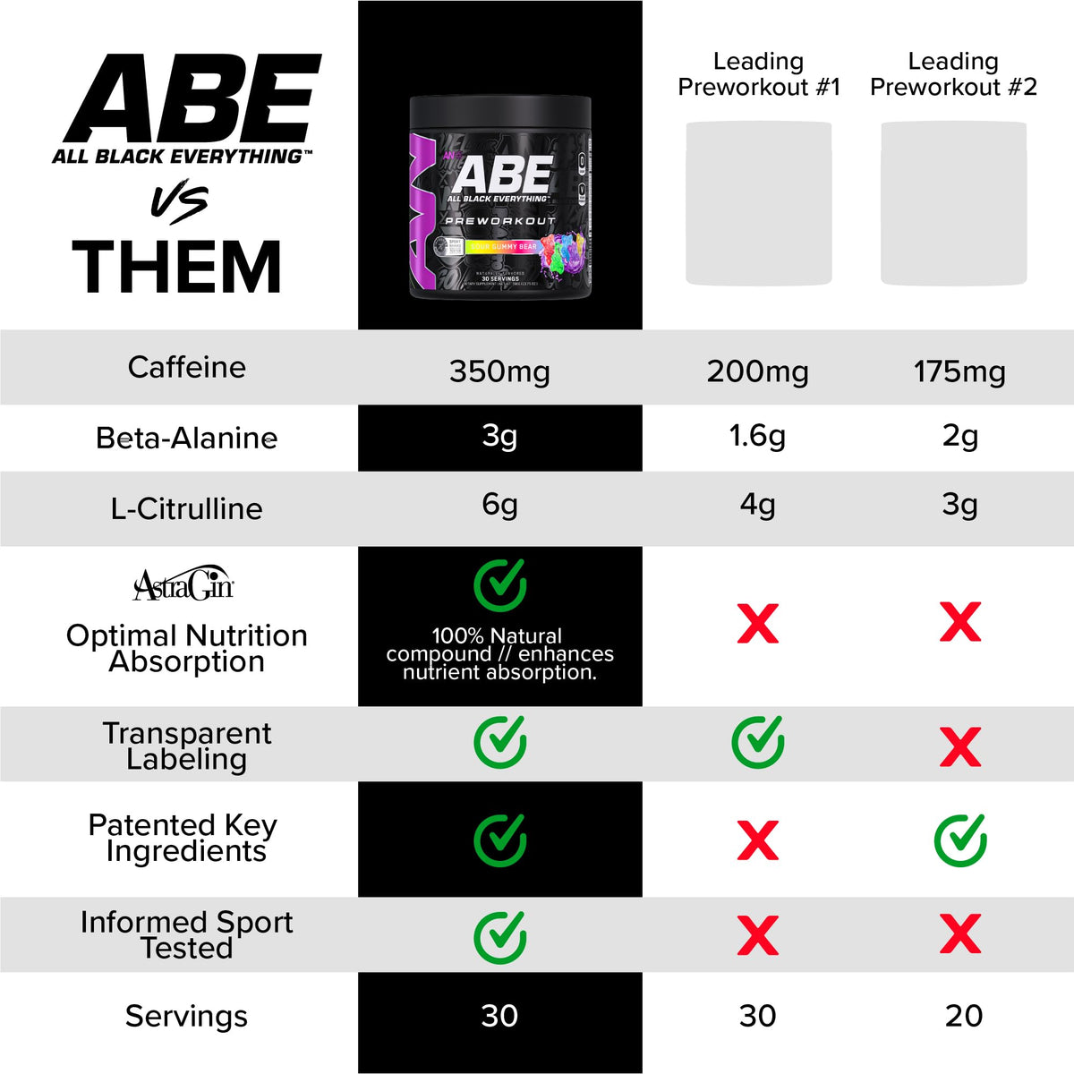 Black Pre-Workout Powder 350mg Caffeine 30 Servings T530