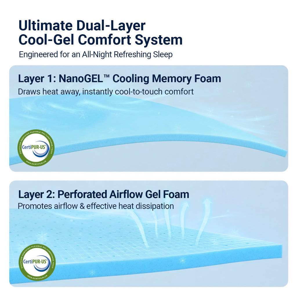 Queen 12 Inch Cooling Hybrid Mattress Z5029