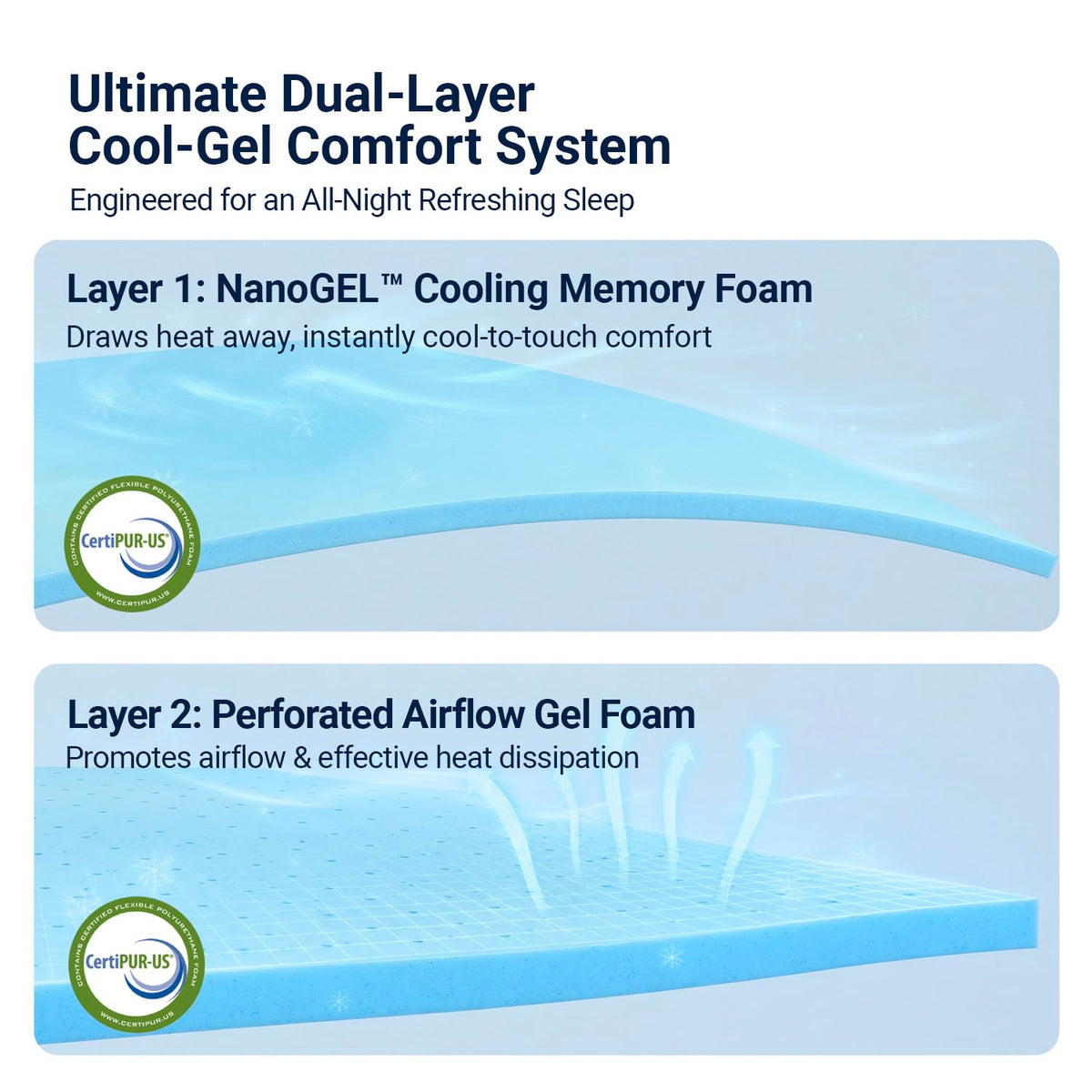 Queen 12 Inch Cooling Hybrid Mattress Z5029