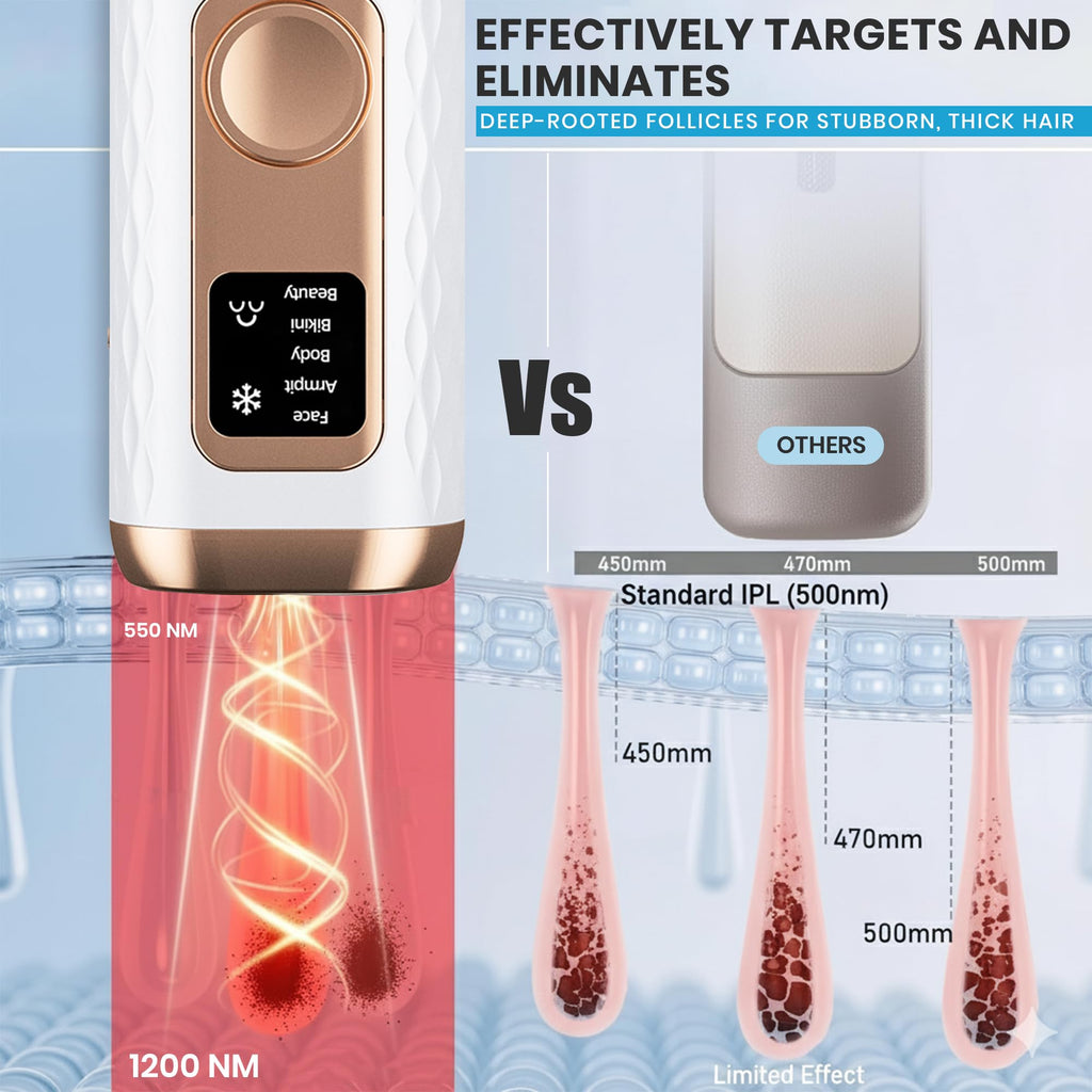 IPL Laser Hair Removal Device for Women & Men (White) N98001
