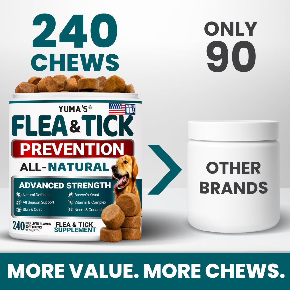 Chewable Flea and Tick Prevention for Dogs 240 Chews L2227