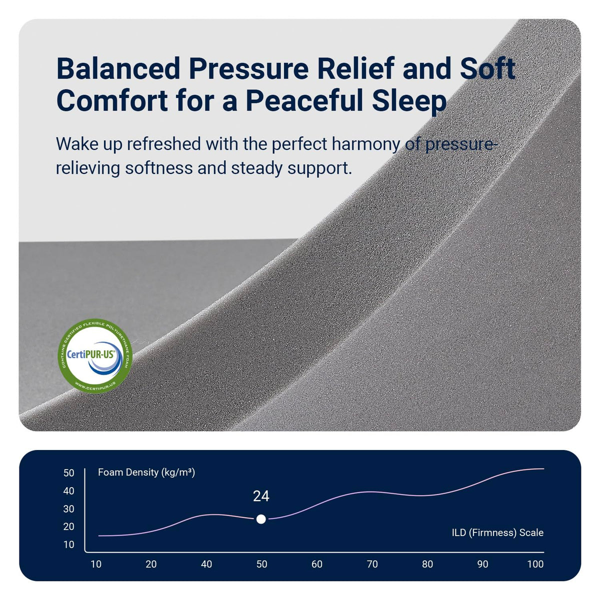 Queen 12 Inch Cooling Hybrid Mattress Z5029