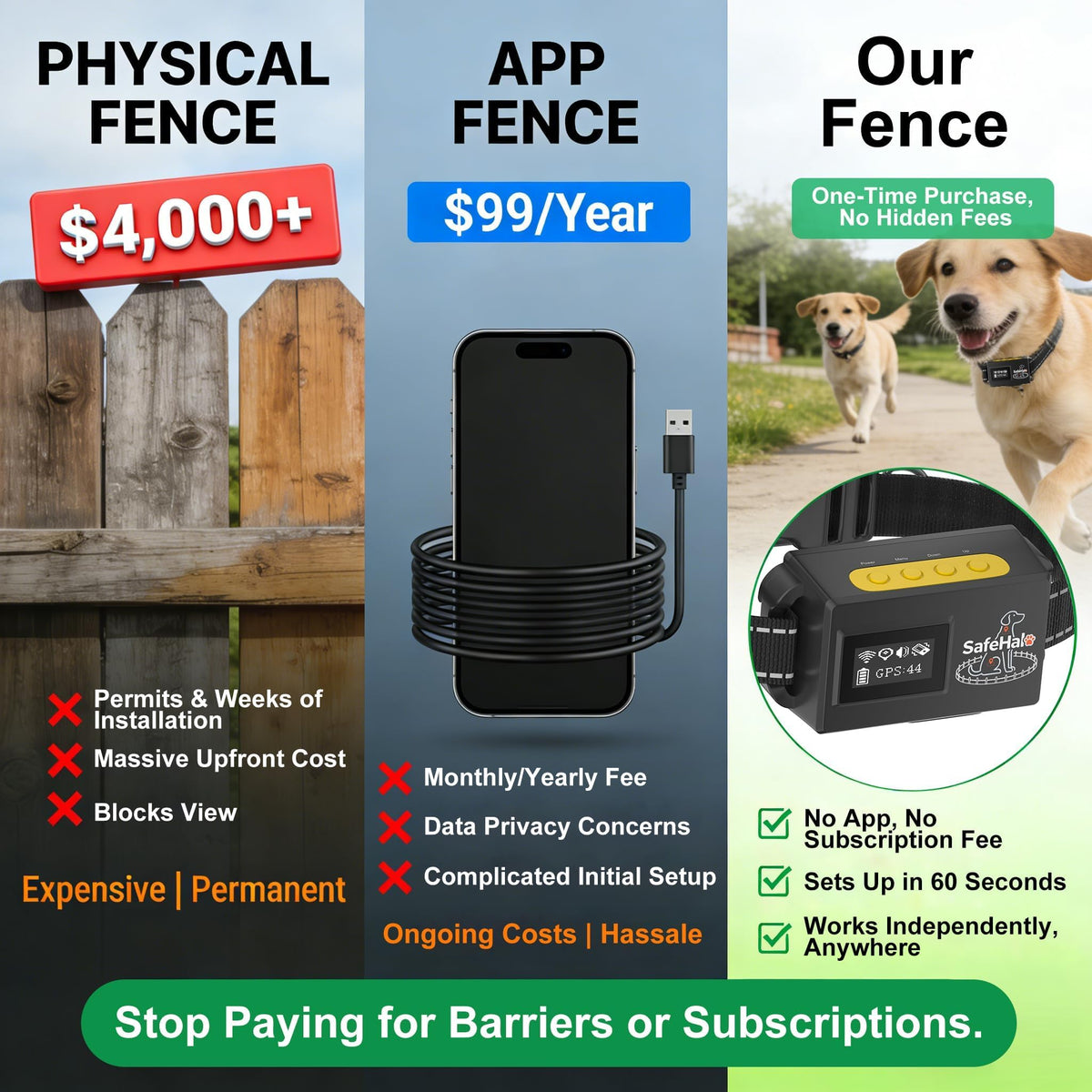 Wireless GPS Dog Fence Collar, 65–9,840 ft Radius, IPX7 Waterproof X82389
