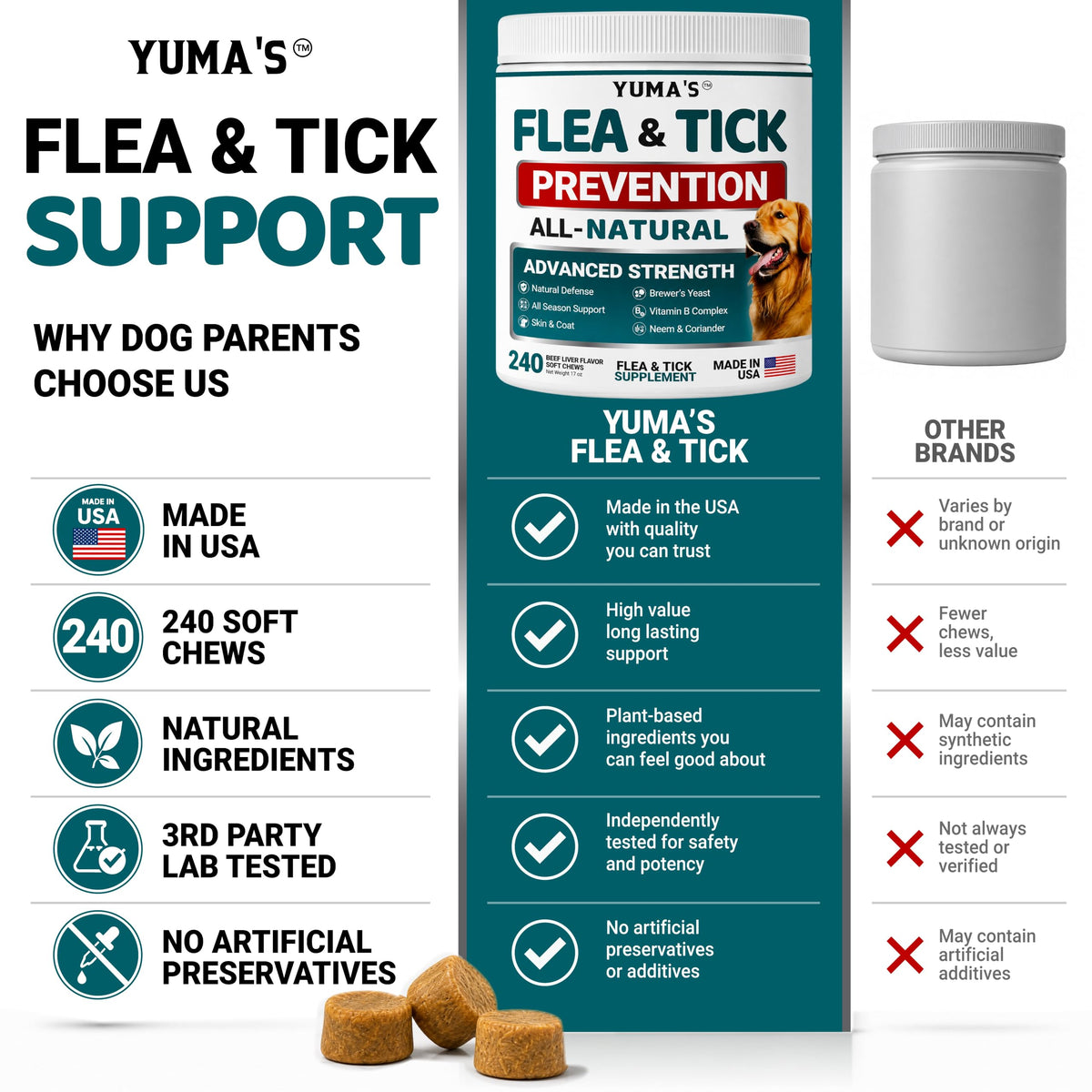 Chewable Flea and Tick Prevention for Dogs 240 Chews L2227